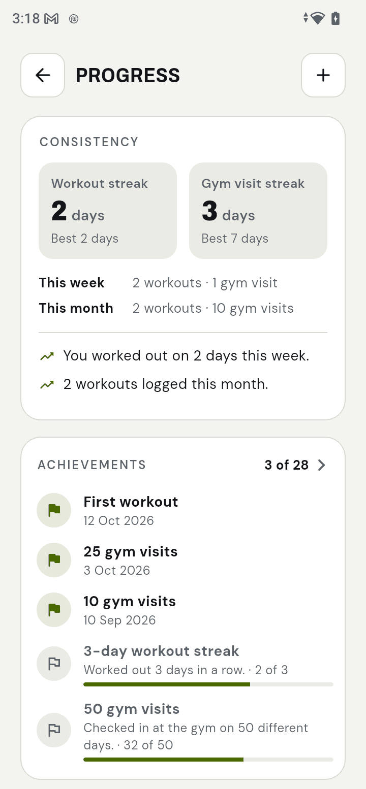 App progress: workout and visit streaks and achievements